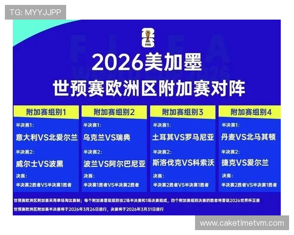 2026年世界杯决赛圈晋级规则调整对参赛队伍的具体影响分析