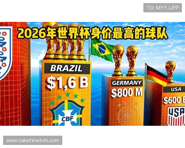 2026年美加墨世界杯参赛队伍名单公布：强队分析与晋级前景展望